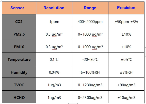 Precision of indoor air monitor