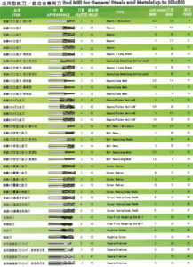 end mill for general steels and metals up to HRC50