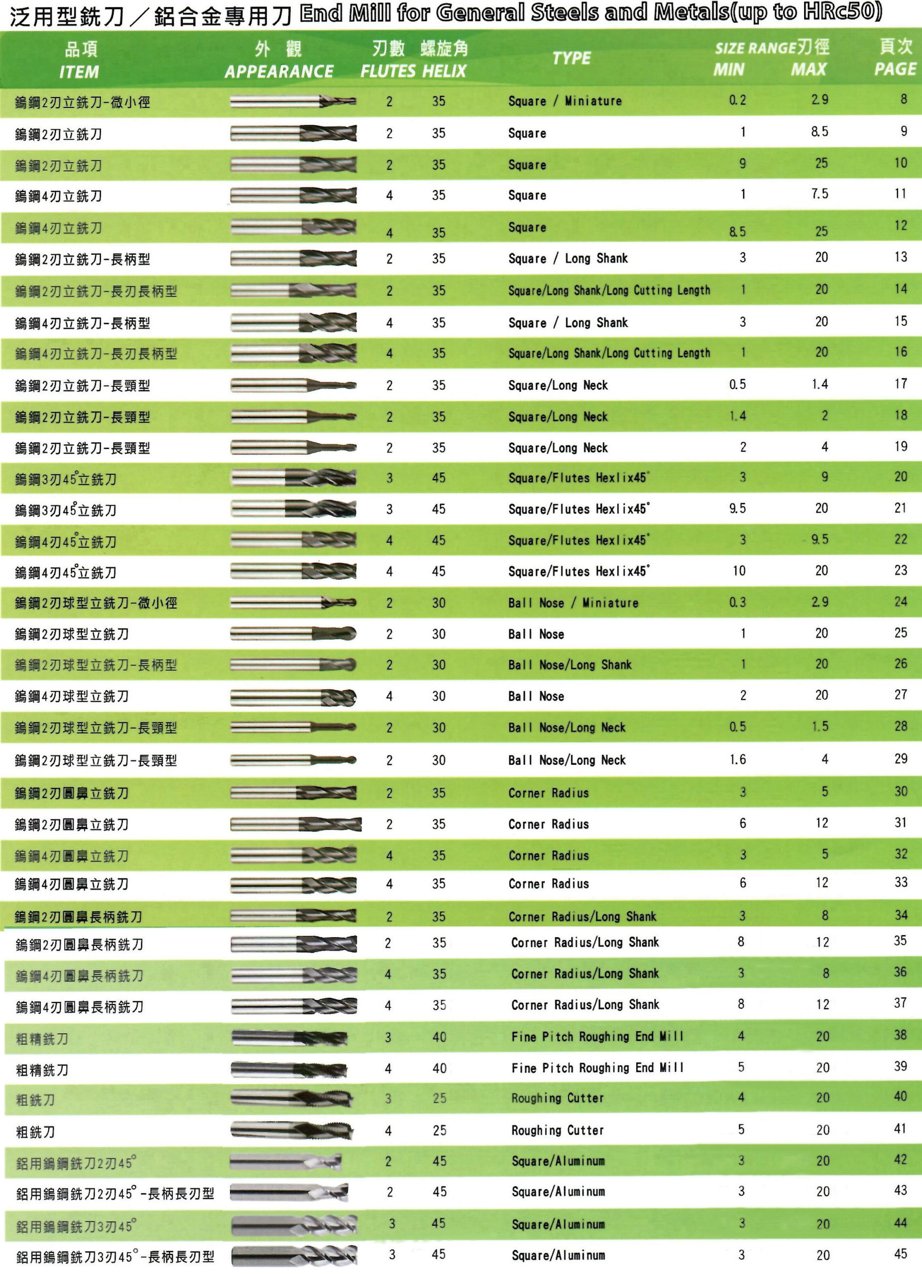End Mill-for General Steels and Metals up to HRC50