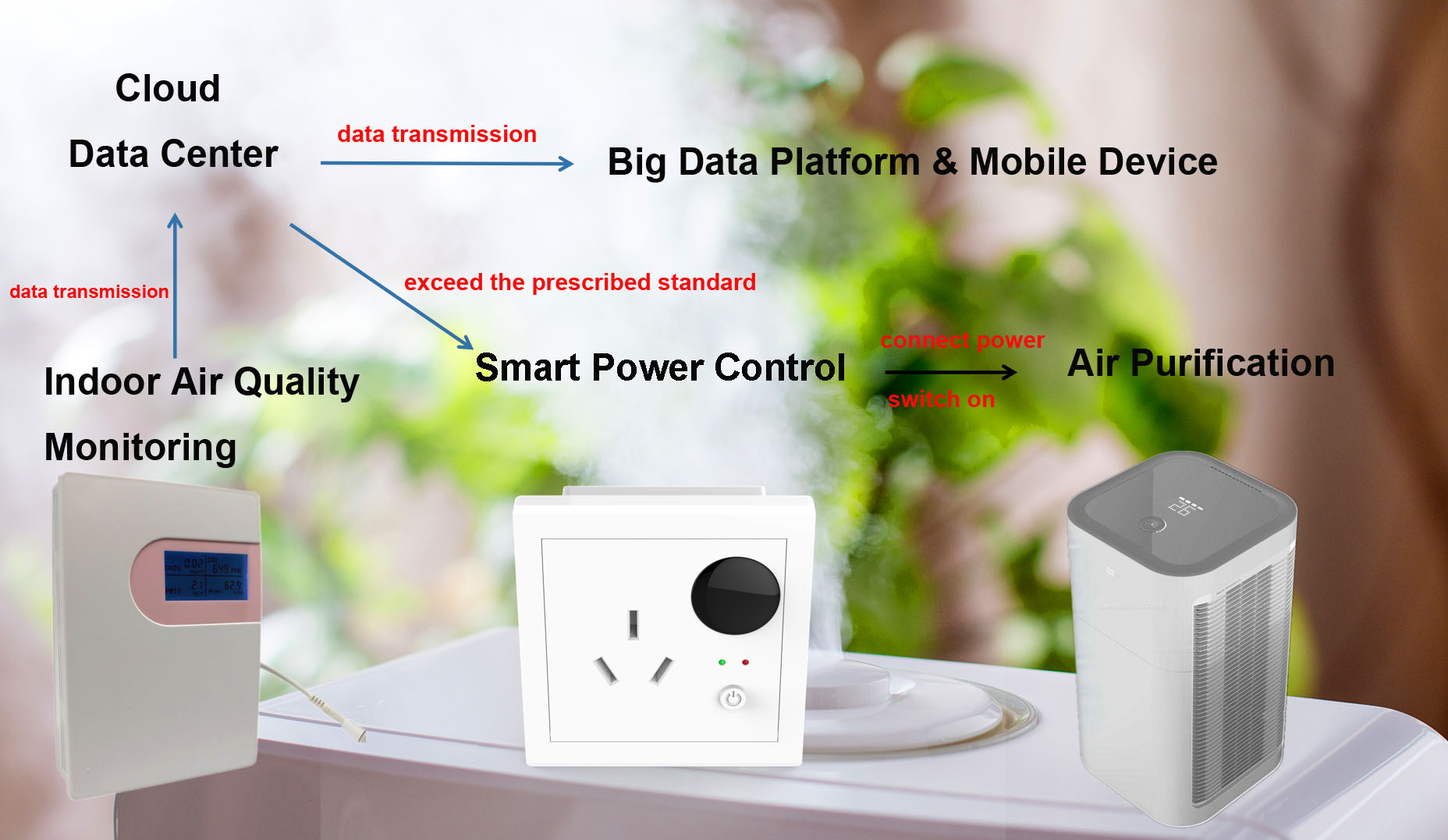 smart air quality control