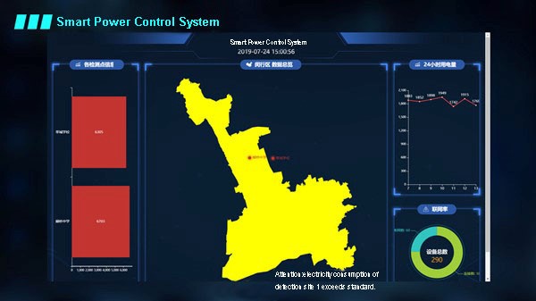 smart power control system