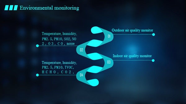 school air quality detect