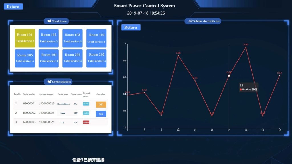 smart electricity control